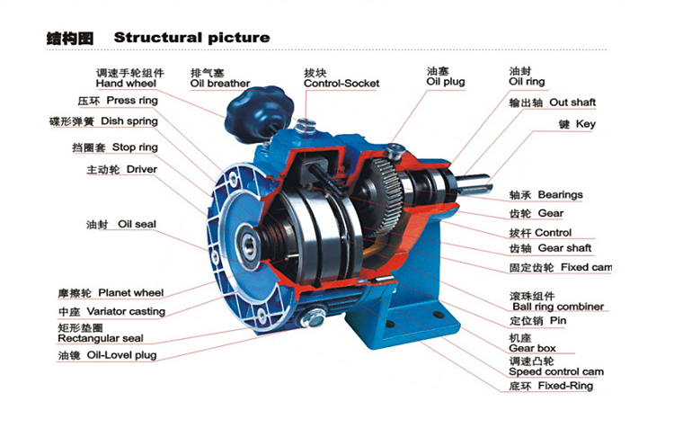RV減速機結構 RV減速機結構